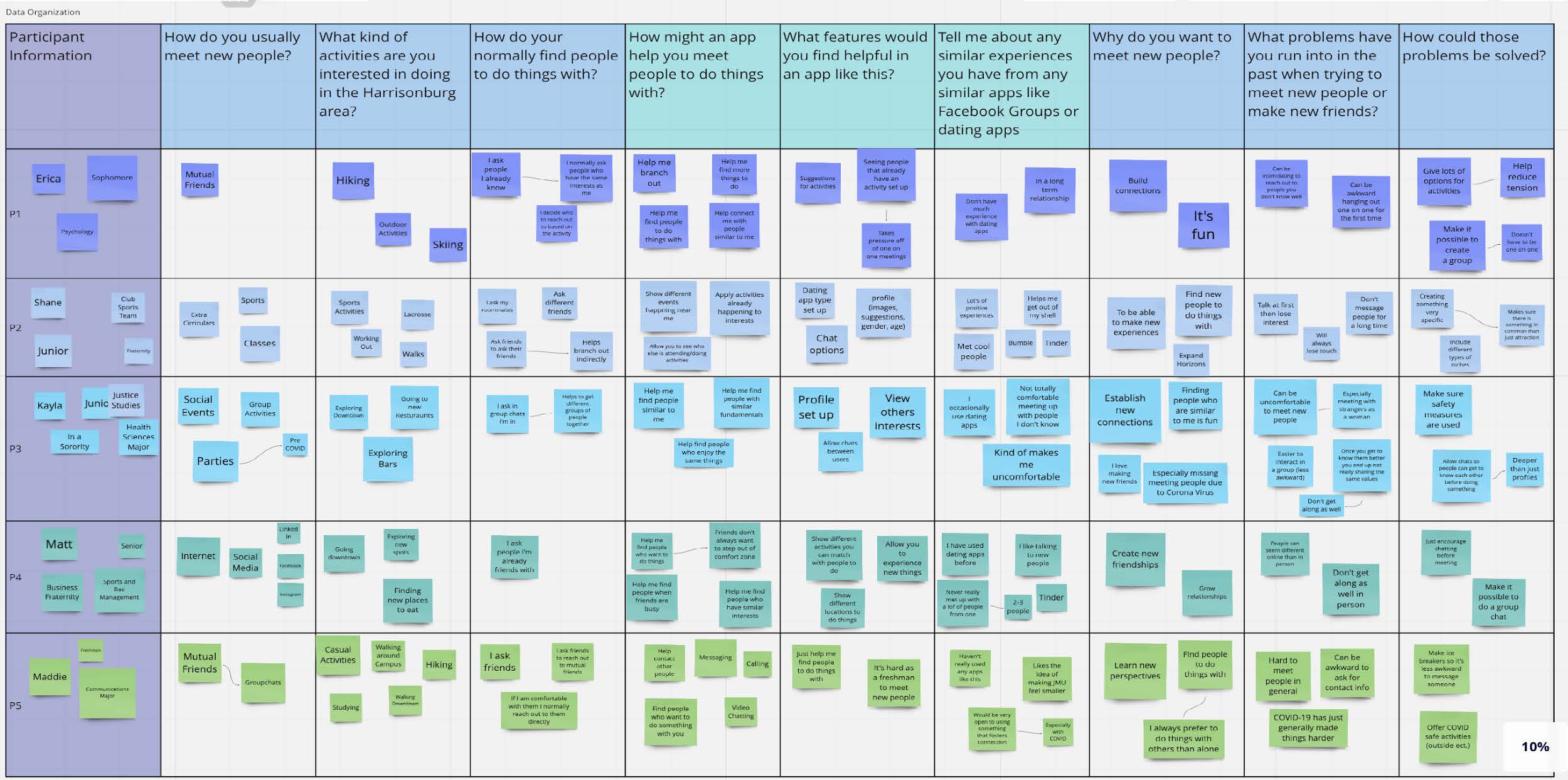 interview question miro board