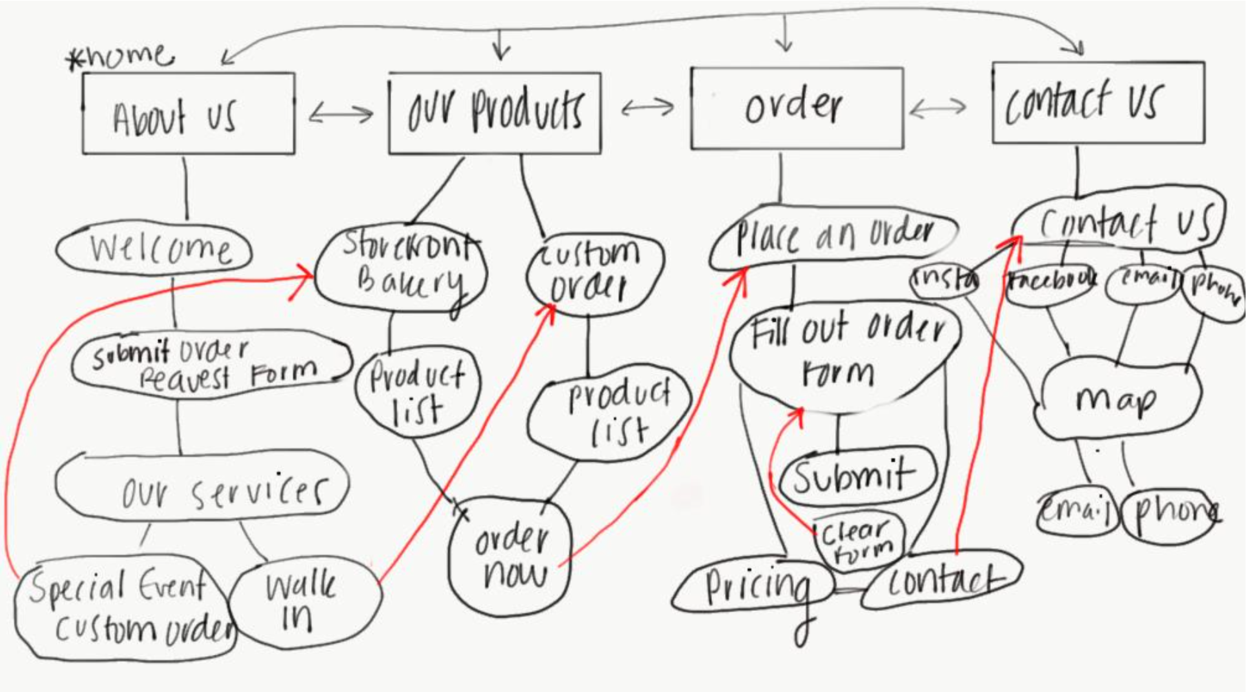 modern bakes sitemap