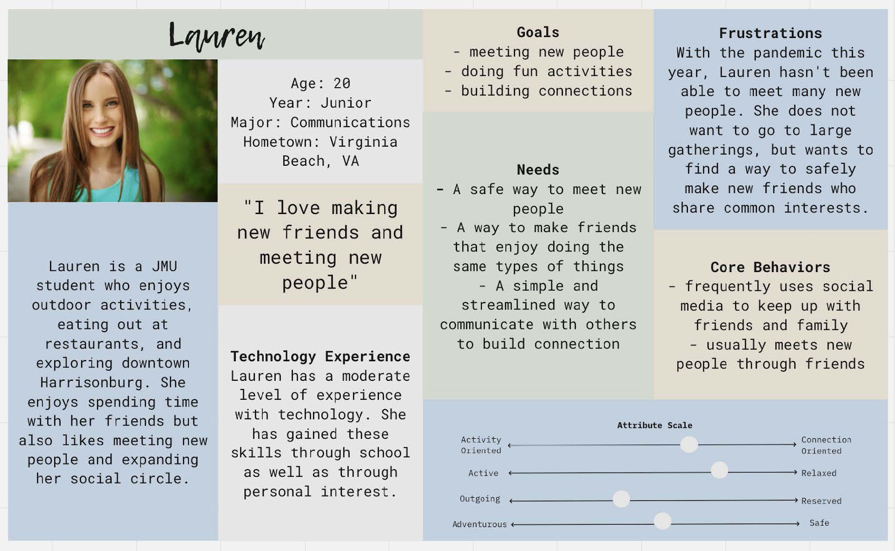 primary user persona