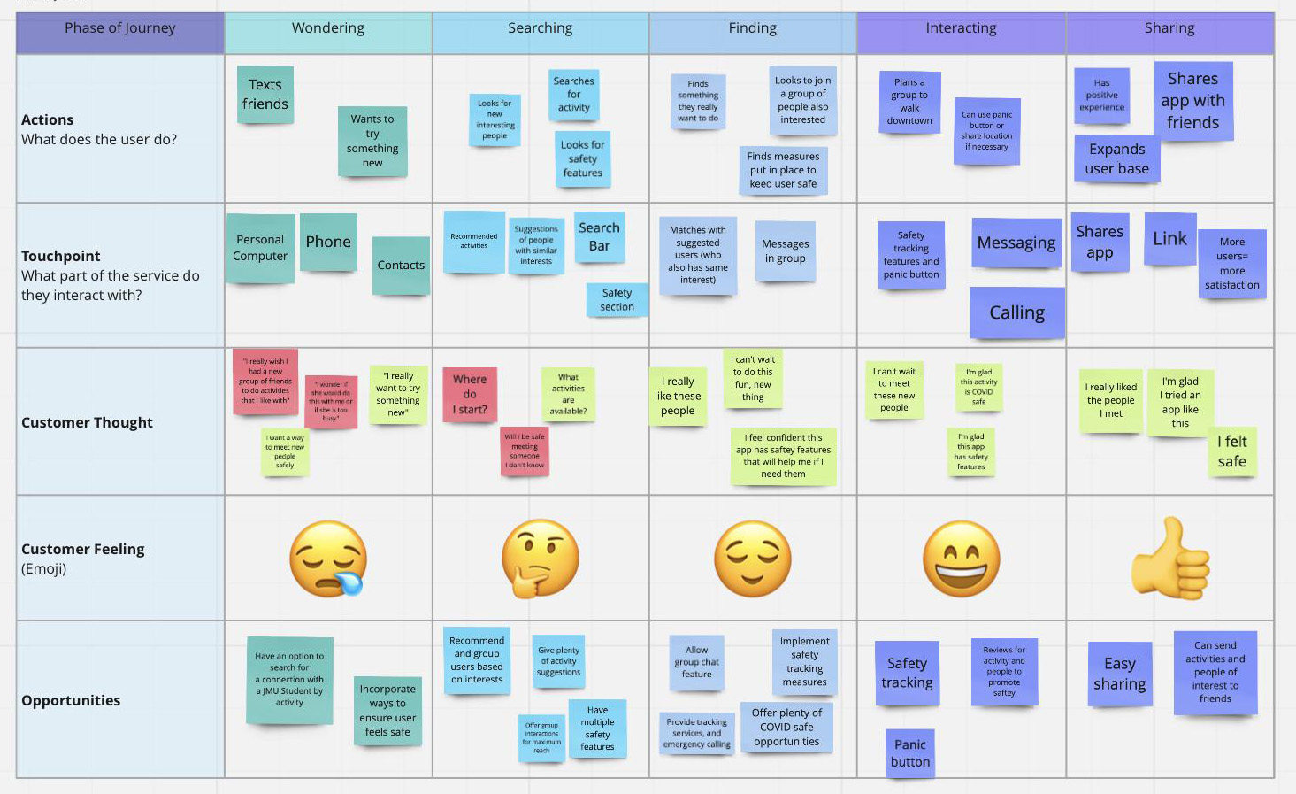 user journey maps primary user