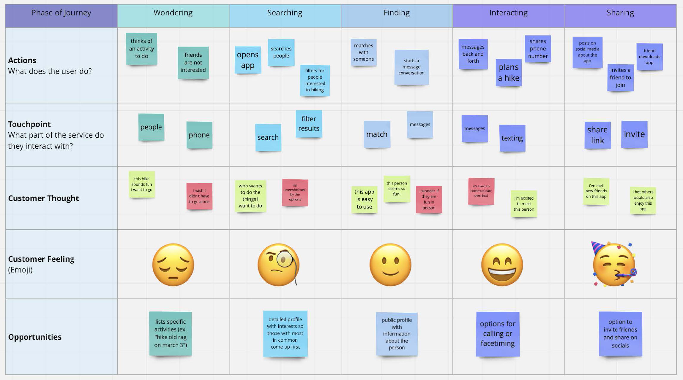 user journey maps secondary user